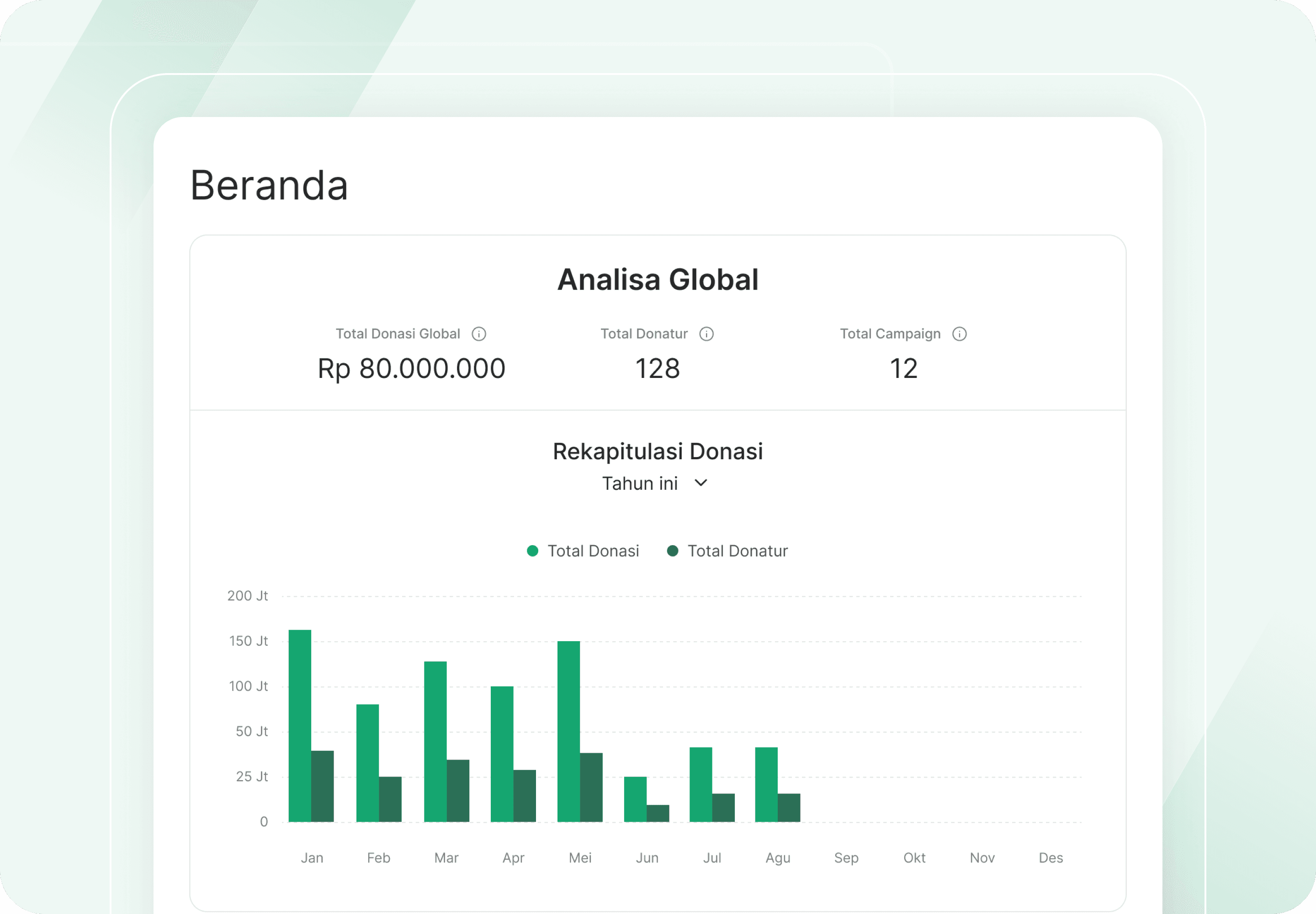 Beranda